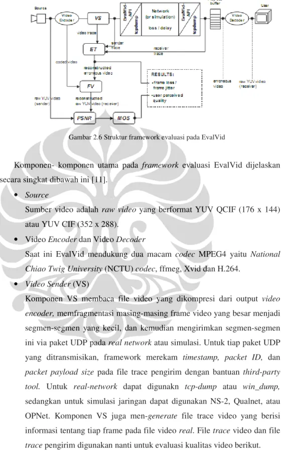 Gambar 2.6 Struktur framework evaluasi pada EvalVid 