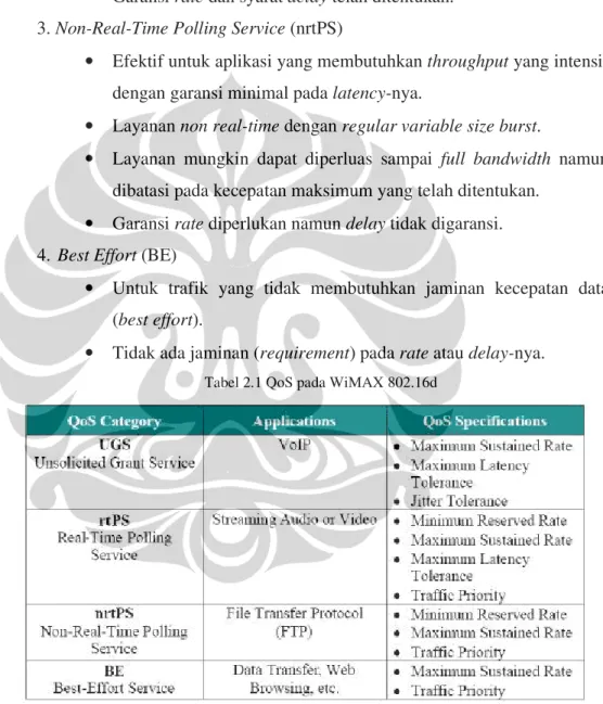 Tabel 2.1 QoS pada WiMAX 802.16d 