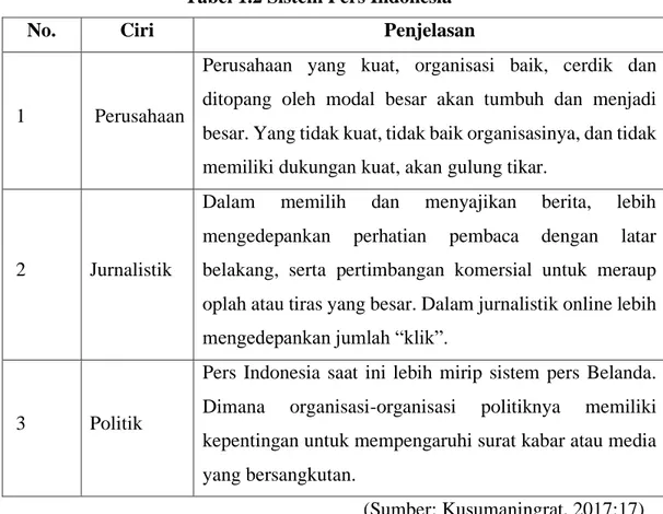 Tabel 1.2 Sistem Pers Indonesia 