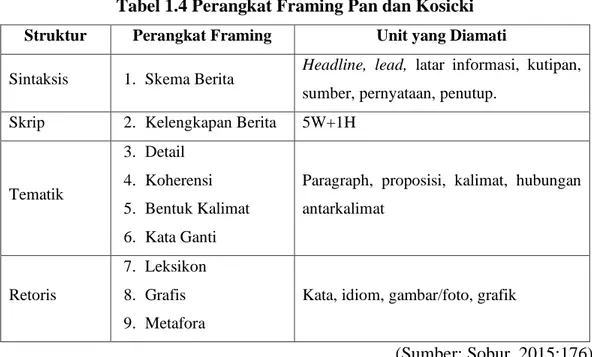 Tabel 1.4 Perangkat Framing Pan dan Kosicki 