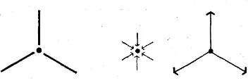 Gambar II.20 Ilustrasi 1 Organisasi ruang RadialSumber : Ching, 2000, hal 190