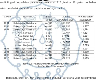 Tabel 3.2 Proyeksi pertumbuhan penduduk kota Surakarta 