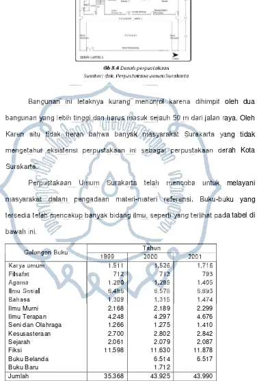 Tabel 3.2 Peningkatan Jumlah Buku Sumber: Laporan tahunan pembelian buku Perpustakaan Umum Kota Surakarta 