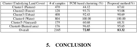 Figure 5: The band 4 of the the simulated Sardinia Dataset