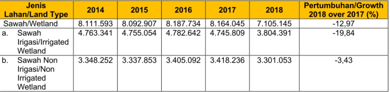 TANTANGAN PANGAN DAN ENERGI INDONESIA MASA DEPAN