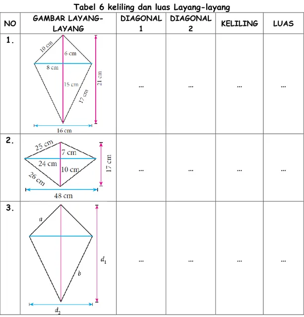 Tabel 6 keliling dan luas Layang-layang  NO  GAMBAR  LAYANG-LAYANG  DIAGONAL 1  DIAGONAL 2  KELILING  LUAS  1