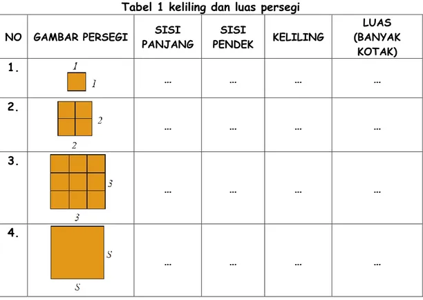 Tabel 2 keliling dan luas persegi panjang  NO  GAMBAR PERSEGI  PANJANG  PANJANG SISI  PENDEK SISI  KELILING 