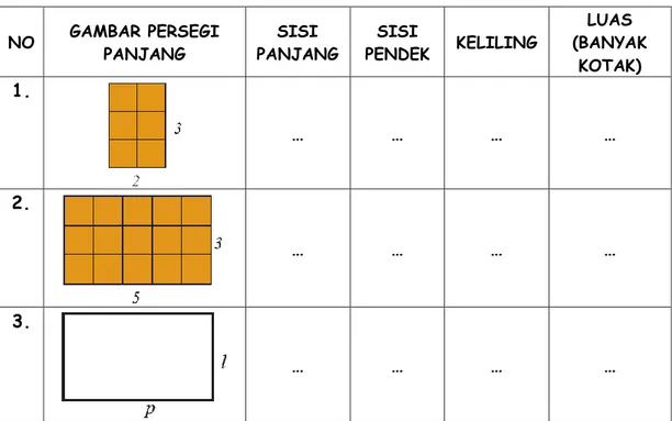 Tabel 3 keliling dan luas Jajargenjang 