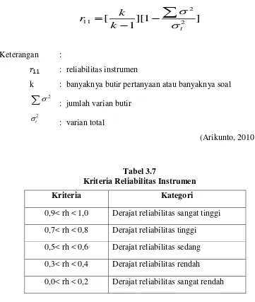 Tabel 3.7 Kriteria Reliabilitas Instrumen 