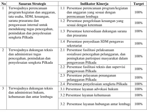 Tabel  2.3.  Perjanjian  Kinerja  Badan  Pengawas  Pemilihan  Umum  Provinsi  Jawa Tengah Tahun 2016 