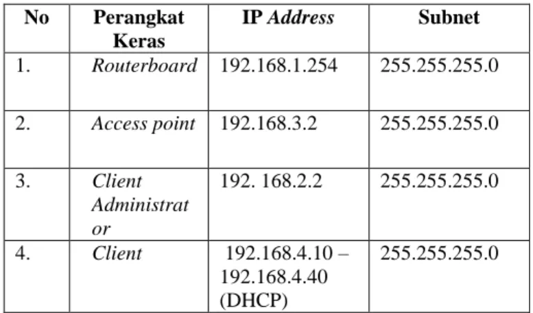 Gambar 2. Skema Jaringan PT.Graha Prima Swara  Dari  skema  jaringan  diatas,  dapat  penulis  jabarkan  hasil  analisisnya sebagai berikut: 