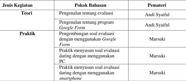 Tabel 1. Materi dan Pemateri 