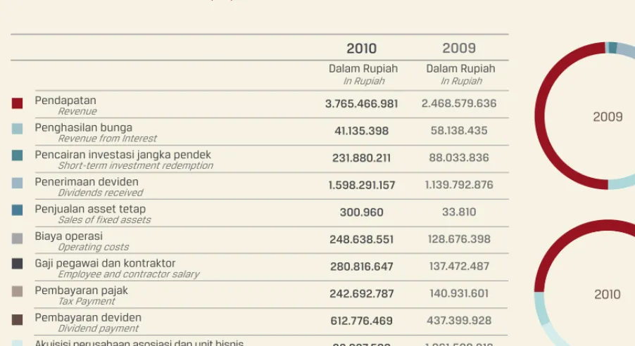 Table 4 - IEG’s Retained Economic Value (EC1)