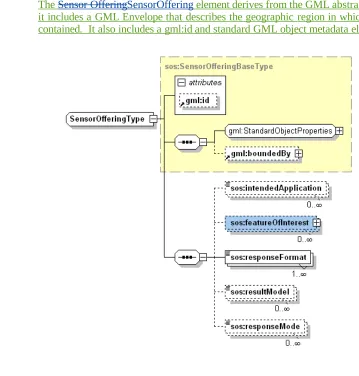 Figure Contents Section-1 Sensor OfferingSensorOffering