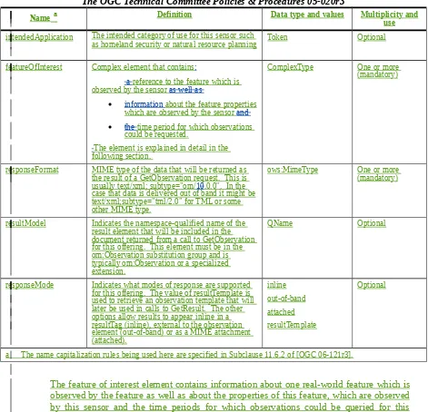 Table 3 lists the two sub-elements of the feature of interest element.