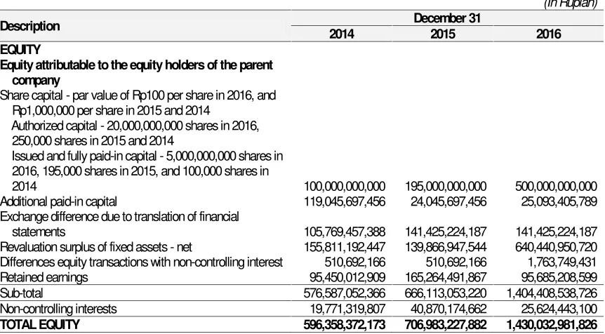 TABLE OF PRO FORMA EQUITY AS OF DECEMBER 31, 2016