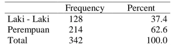 Tabel 3. Distribusi Frekuensi Kelas 