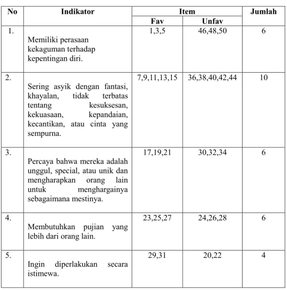 Tabel 5. Blue Print Skala Kecenderungan Narsisme. 