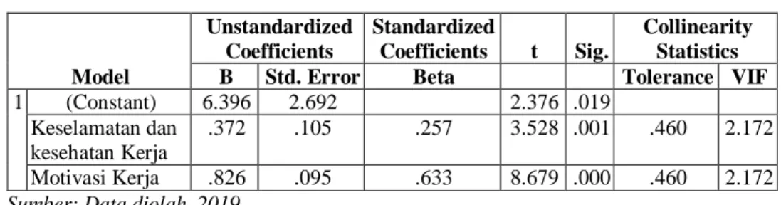 Tabel 8. Uji Heteroskedastisitas  Coefficients a    Model   Unstandardized  Coefficients   Standardized  Coefficients   t   Sig