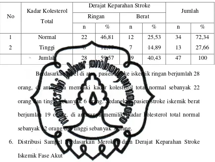 Tabel 6.  Distribusi Sampel Berdasarkan Merokok dam Derajat Keparahan 