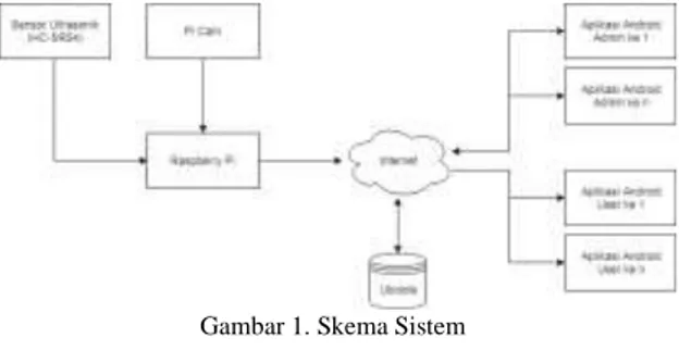 Gambar 1. Skema Sistem 