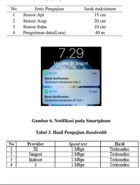 Tabel 2. Pengujian jarak maksimum sensor  No  Jenis Pengujian  Jarak maksimum 