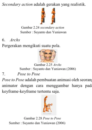 Gambar 2.25 Archs  Sumber : Suyanto dan Yuniawan (2006) 