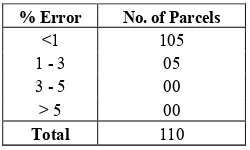 Table 4. Comparison between Old RoR Records and updated RoR records 
