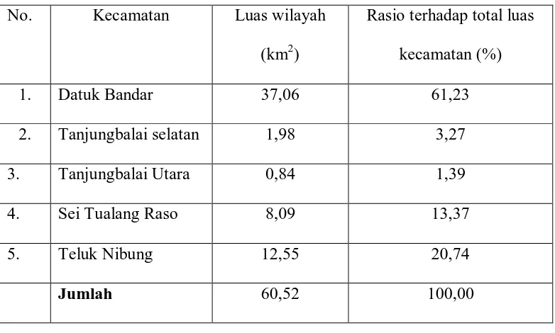 Tabel 2 . Luas Wilayah Menurut Kecamatan di Kota Madya Tanjungbalai. 