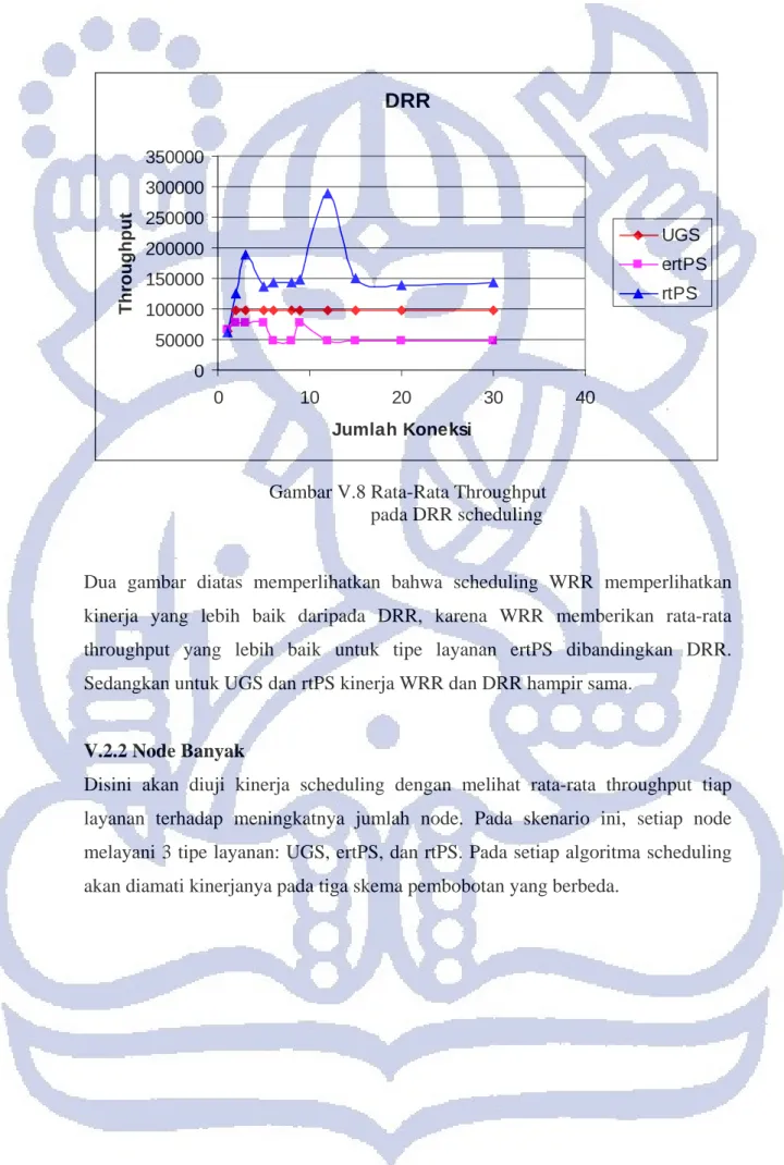 Gambar V.8 Rata-Rata Throughput                      pada DRR scheduling 