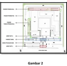 Gambar 2  Sirkulasi Tapak Siang Hari 