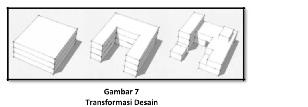 Gambar 7  Transformasi Desain 