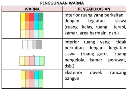 TABEL 2  PENGGUNAAN WARNA 