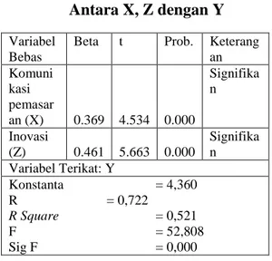 Gambar 2. Model Path Analysis  Penelitian 