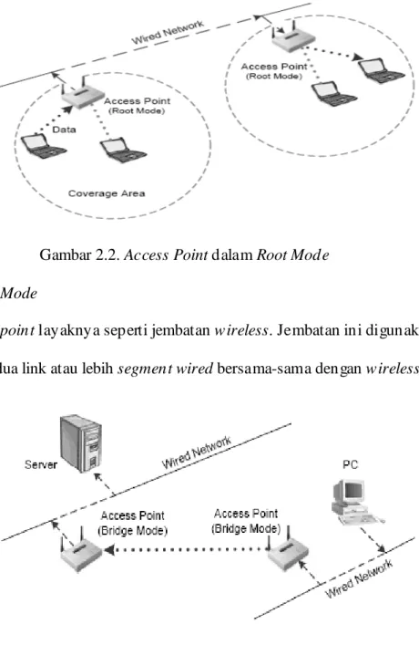 Gambar 2.2. Access Point dalam Root Mode  -  Bridge Mode 