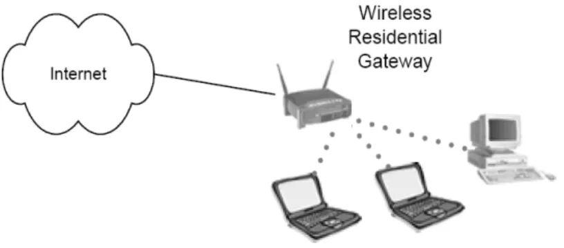 Gambar 2.15. Mobilitas  