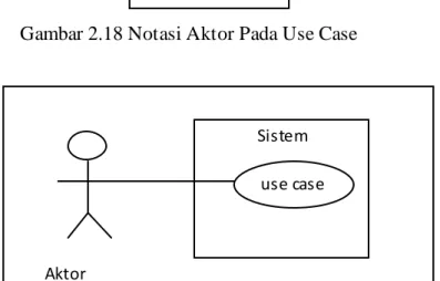 Gambar 2.18 Notasi Aktor Pada Use Case 