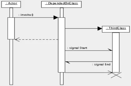 Gambar 2.20  Sequence Diagram 