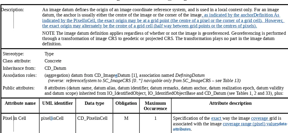 Table 2 — Defining elements of CD_ImageDatum class 