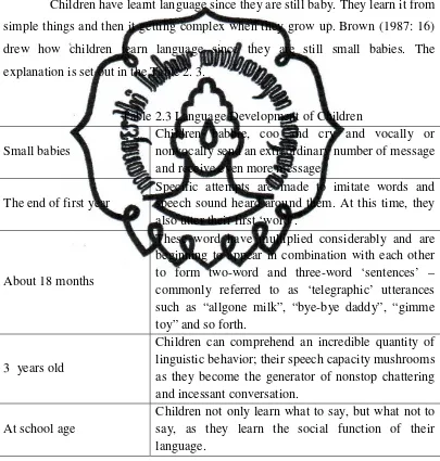 Table 2.3 Language Development of Children 