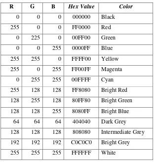 Tabel 2.5. Nilai-nilai Umum dari RGB 