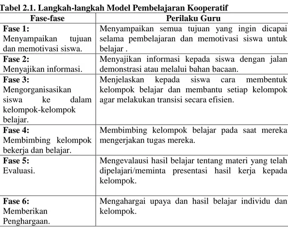 Tabel 2.1. Langkah-langkah Model Pembelajaran Kooperatif 