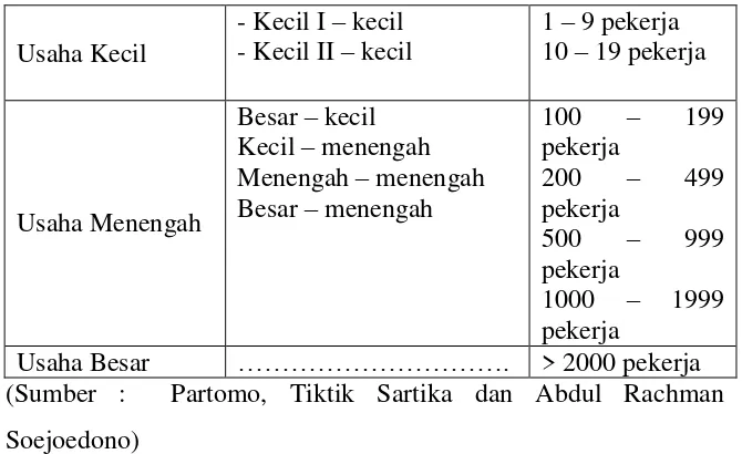Tabel 1I.1 