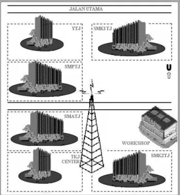 Gambar 3.1. Komplek Pendidikan Triple “J” 
