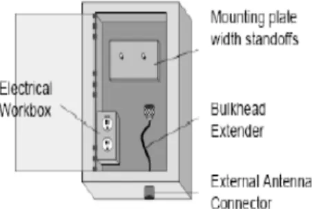 Gambar 3.9. Name Enclosure 