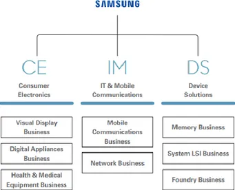 Gambar 1 Struktur Organisasi Samsung  Electronics 