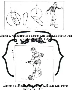 Gambar 2. Menggiring Bola dengan Kura-kura Kaki Bagian Luar 