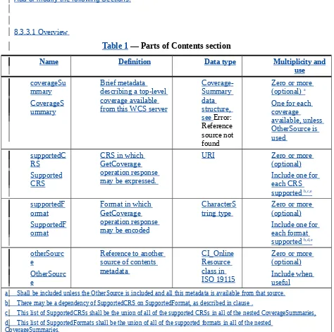 Table 1 — Parts of Contents section