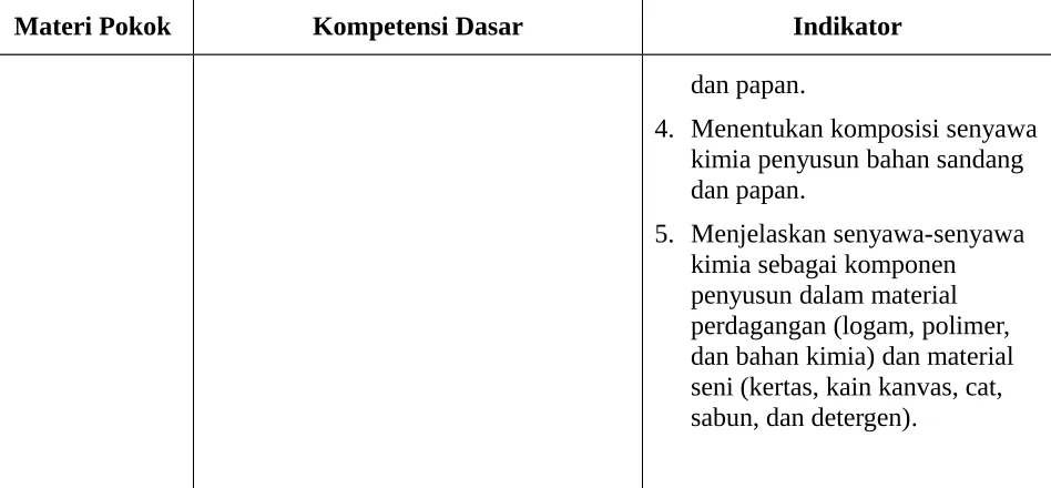 Tabel periodik dan power point Advanced Learning Chemistry 1B Unit 10