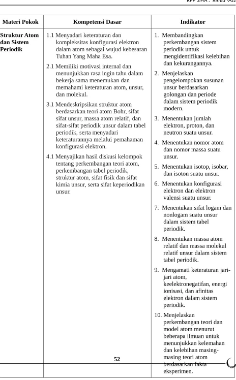tabel periodik.